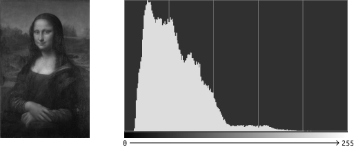 Histogramme de la Joconde