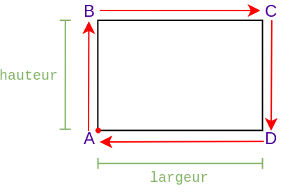Mouvements pour construire le mur